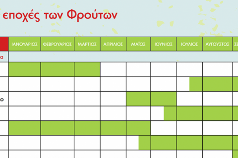 Χρηστικός πίνακας εποχικότητας φρούτων και λαχανικών
